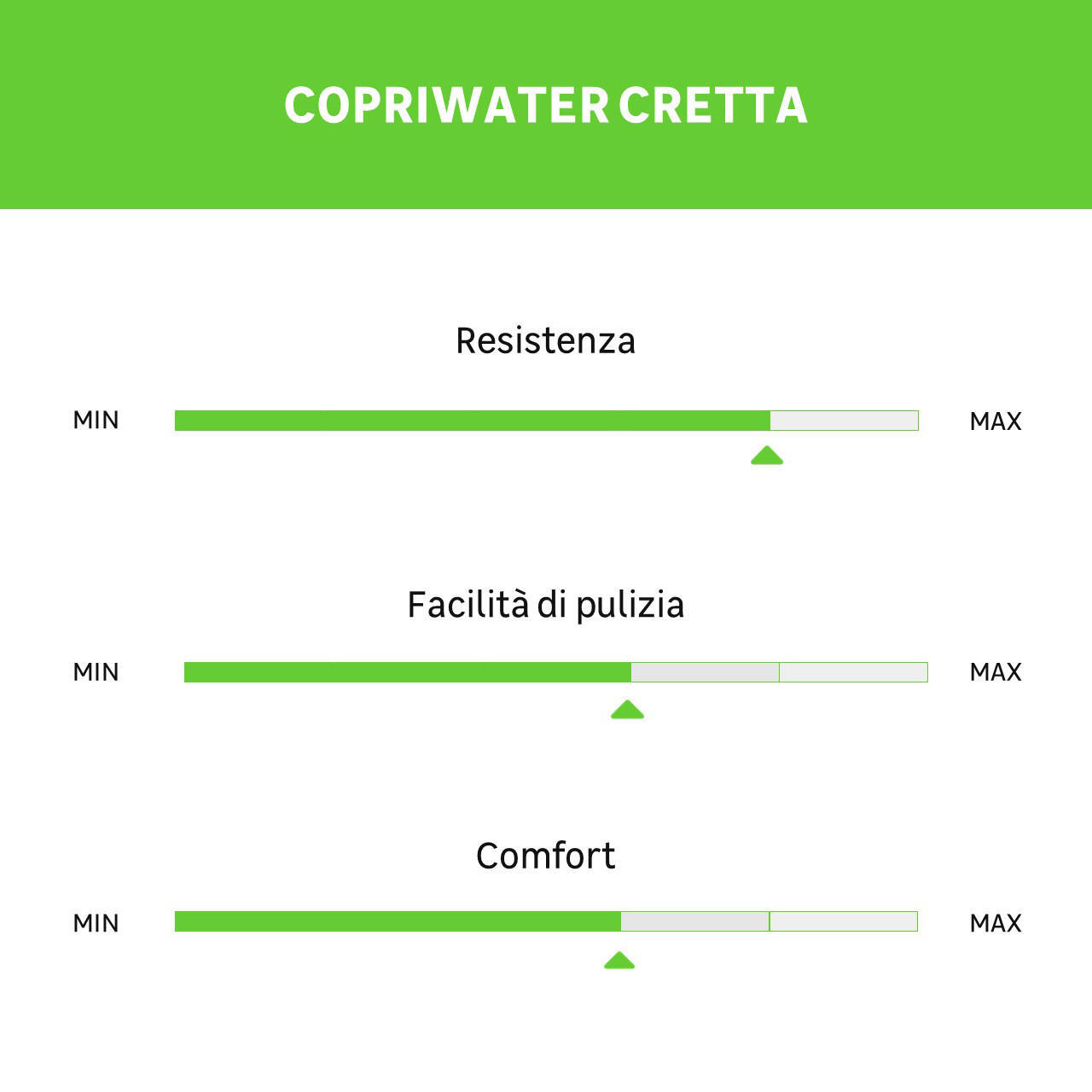 Copriwater quadrato Dedicato per serie sanitari Cretta SENSEA abs bianco - 4