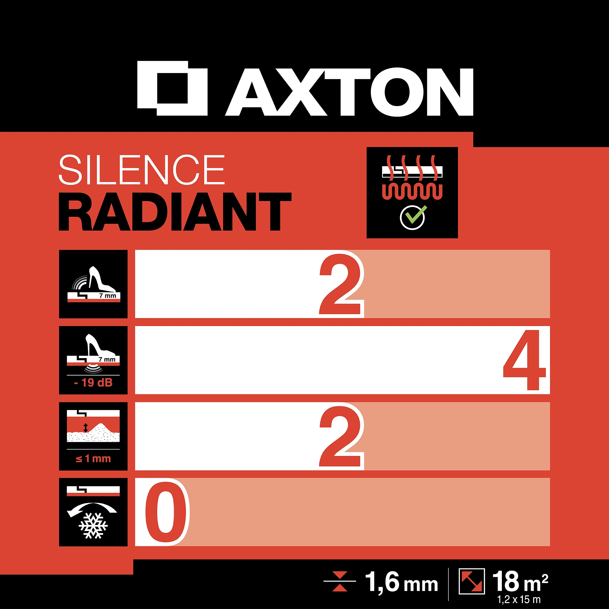 Sottopavimento AXTON Silence Radiant 3 in 1 Sp 1.6 mm - 9