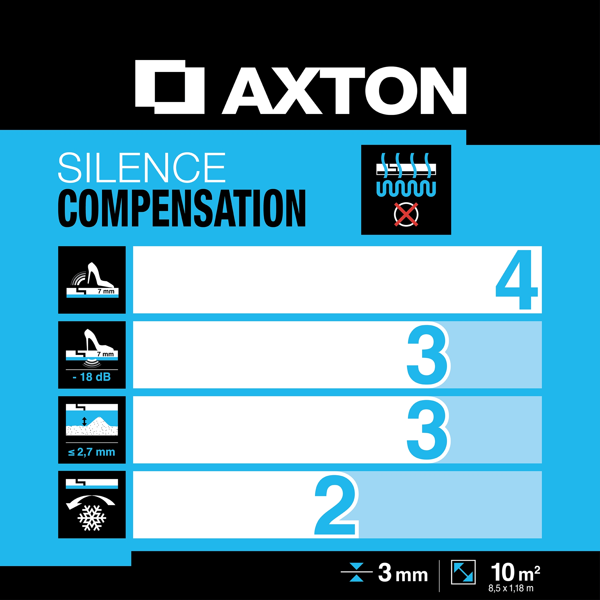 Sottopavimento AXTON Silence Compensation 3 in 1 Sp 3 mm - 16