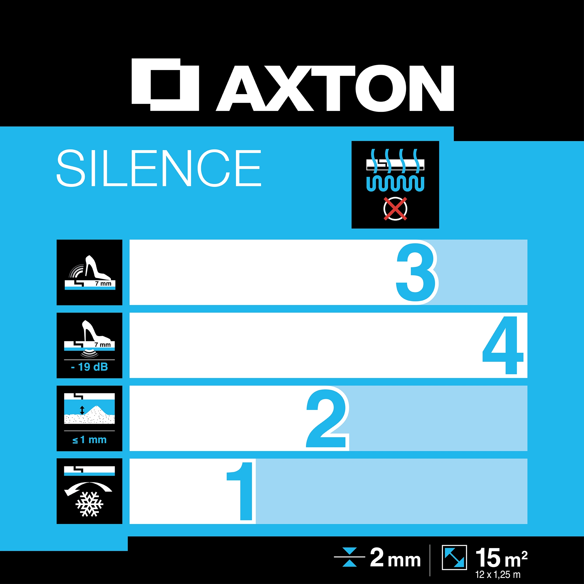 Sottopavimento AXTON Silence Sp 2 mm - 15